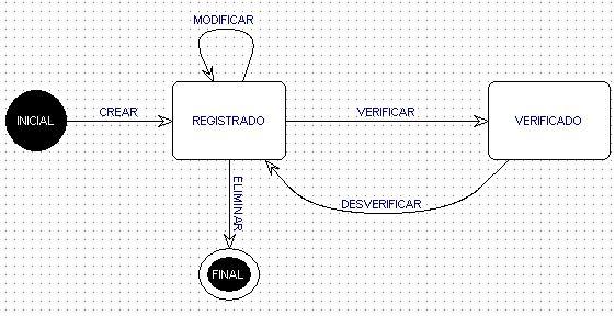 DemoDiagramaEstado.JPG